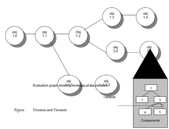 768_evolution graph.png